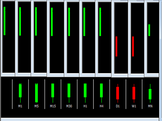 Candle Strength Indicator Page 2 Forex Factory - 