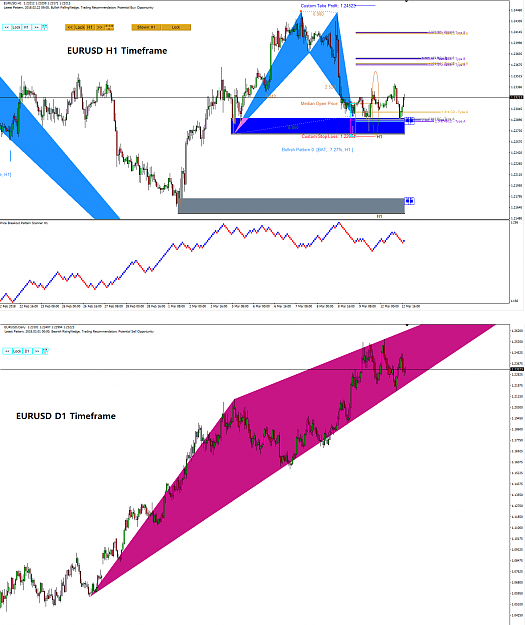 Birth Of New Trend Tipple Entry Harmonic Pattern Trading Page 84 - 