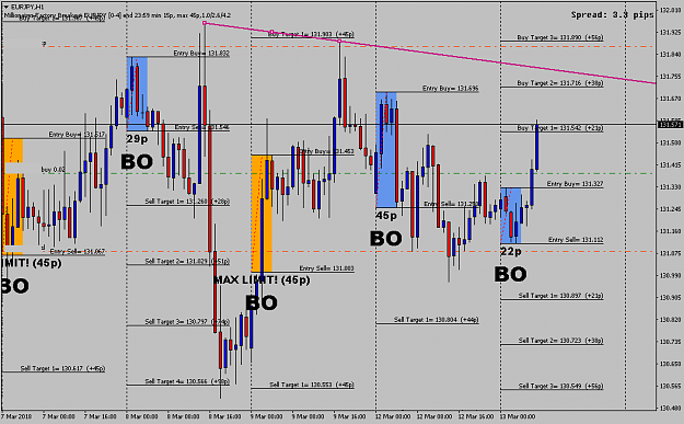 Eurjpy M15 System 80 Page 20 Forex Factory - 