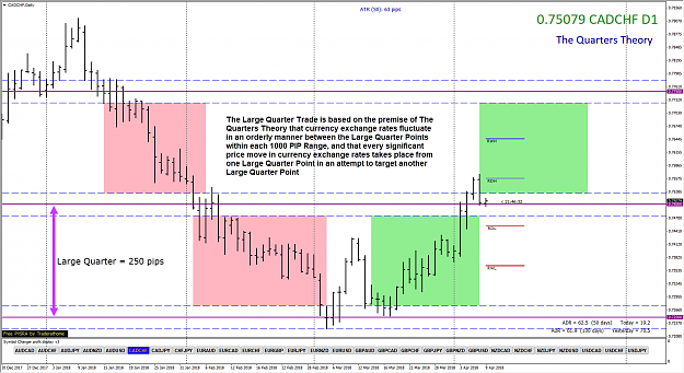 Trading The Quarters Theory From Ilian Yotov Page 3 Forex Factory - 