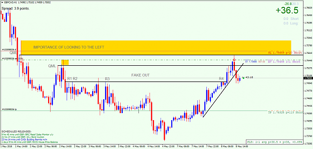 Up And Under Pr!   ice Pattern Page 79 Forex Factory - 