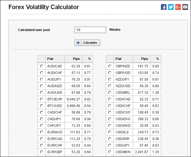 Most Volatile Pairs Page 2 Forex Factory - 