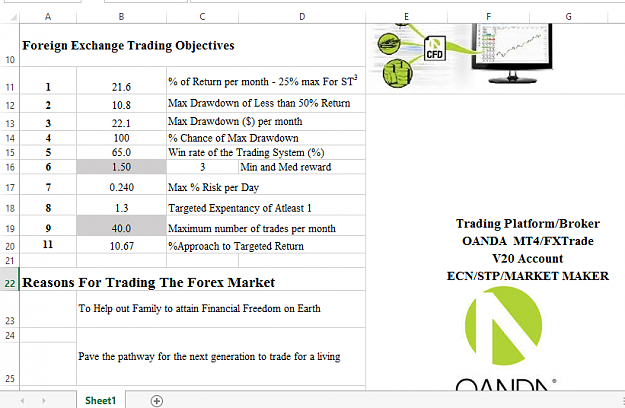 The Workings Of A Well Crafted Trading Plan On 205 Account Forex - 