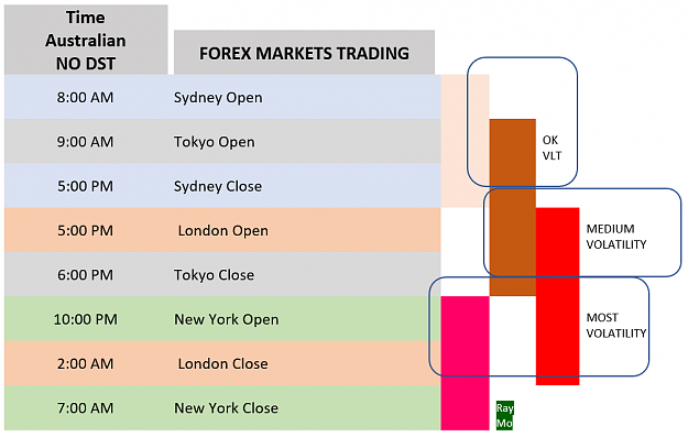 Chart Showing Forex Trading Sessions for NY, SYD, TYO, and LON | Forex  Factory