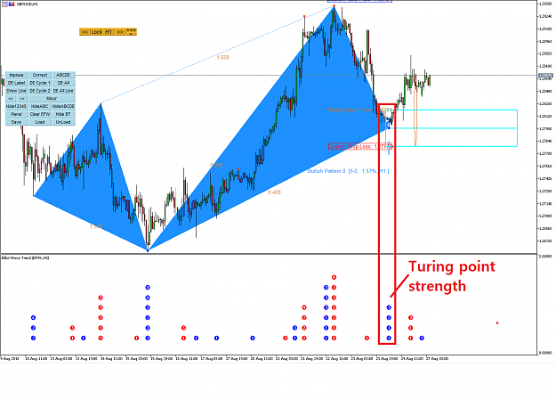 Birth Of New Trend Tipple Entry Harmonic Pattern Trading Page 107 - 