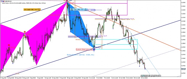 Birth of New Trend Tipple Entry Harmonic Pattern Trading | Page 120 | Forex  Factory