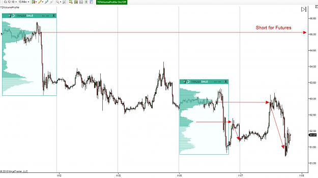 Volume Profile Trading Forex Factory - 