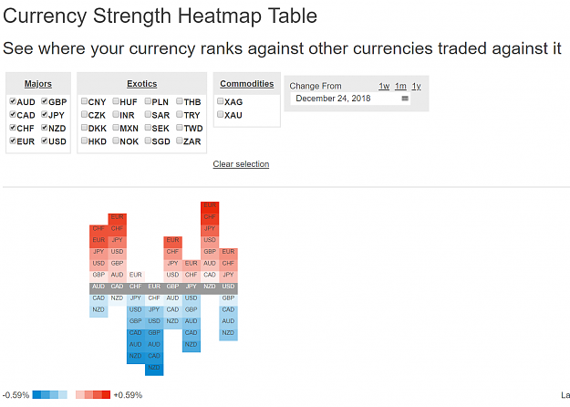 Forex Factory 28pairs Currency Strength Trading System Trades And - 