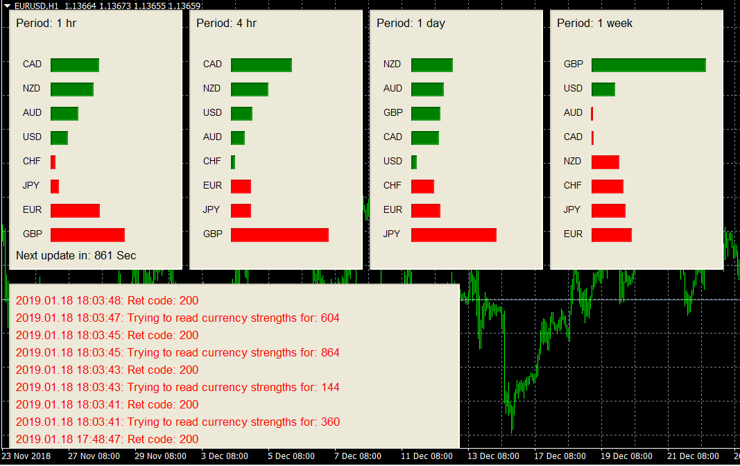 Free currency strength meter to help with your trading... | Forex Factory