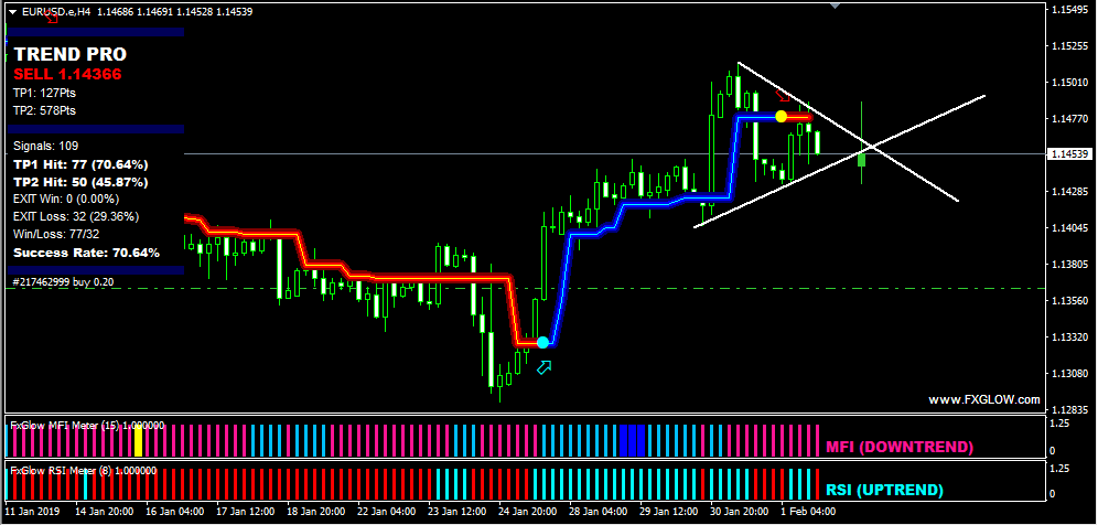 Tmt Scalping System !   Page 78 Forex Factory - 