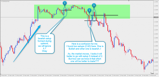 Forex Factory High Level Accuracy Method With Little To No Draw Down - 