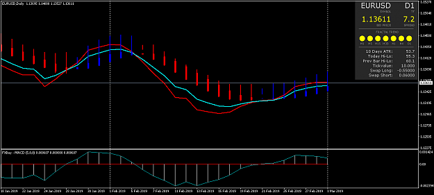 Eurusd Only Page 4012 Forex Factory - 
