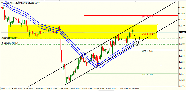 Eurusd Page 57574 Forex Factory - 