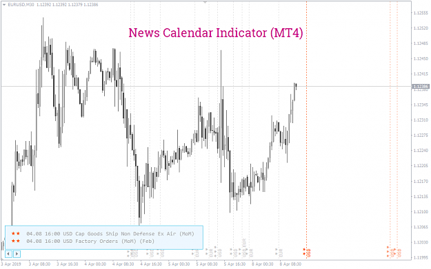 News Indicator Mt4 Stable Based On Ff Calendar And Others - 
