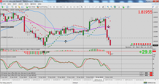 Forex Bollinger Band, RSI and Stochastic Strategy