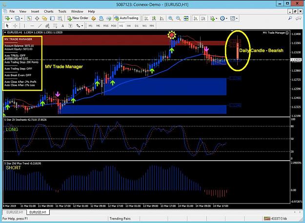 Daily Candle On Chart Indicator Forex Factory - 