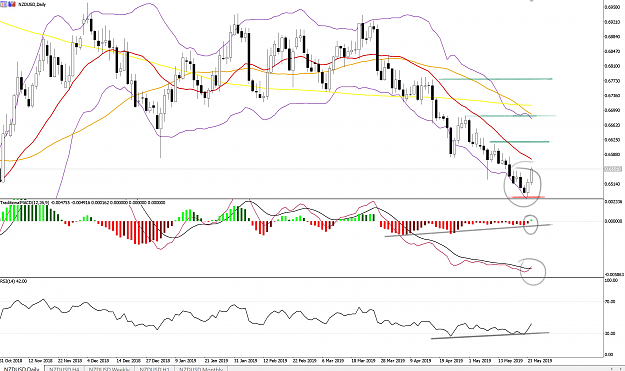 Weekly Top Down Technical Analyses Page 34 Forex Factory - 