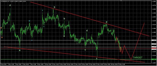 Eurusd Only Page 4366 For!   ex Factory - 