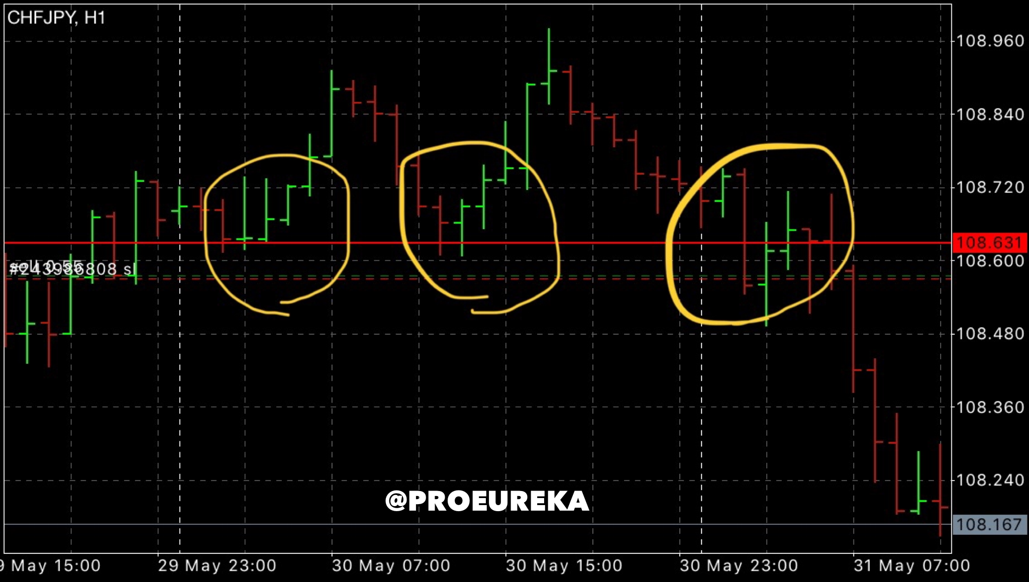 Proeureka Trading System Pure Price Action Forex Wiki Trading - 