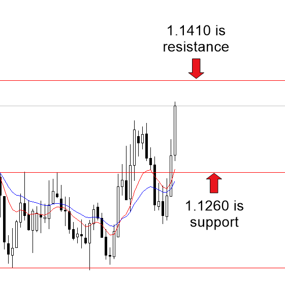 Weekly Forex Forecast June 24 28 2019 Forex Factory - 