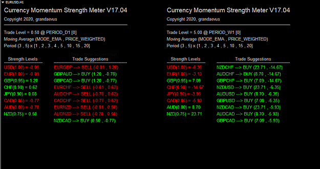 Best Currency Strength Meter and why? | Page 16 | Forex Factory