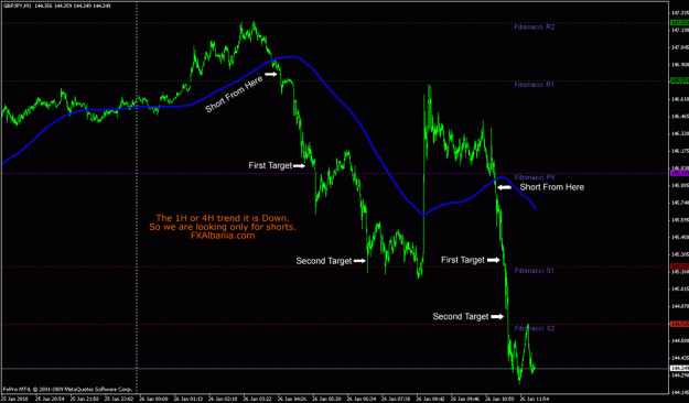 Scalping Strategy 1M - Recommended GBP / JPY 1