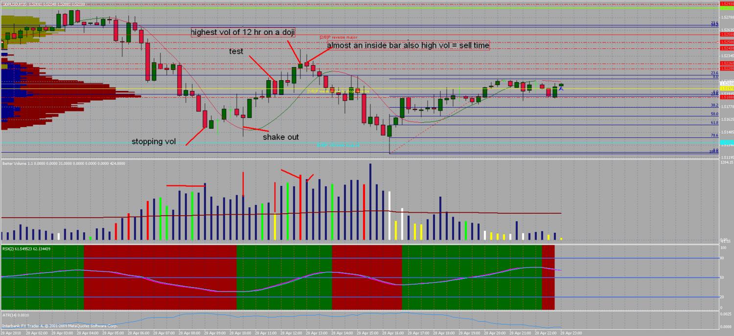 Trade Using Vsa Volume Spread Analysis Page 356 Forex Factory - 