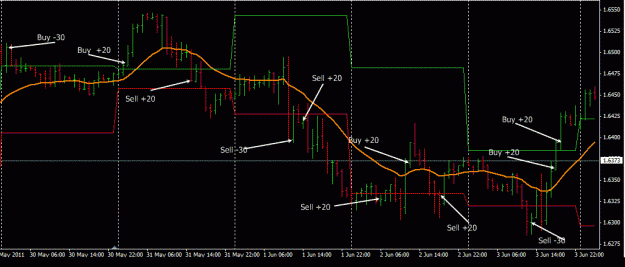 Holy Grail Lines Page 3 Forex Factory - 