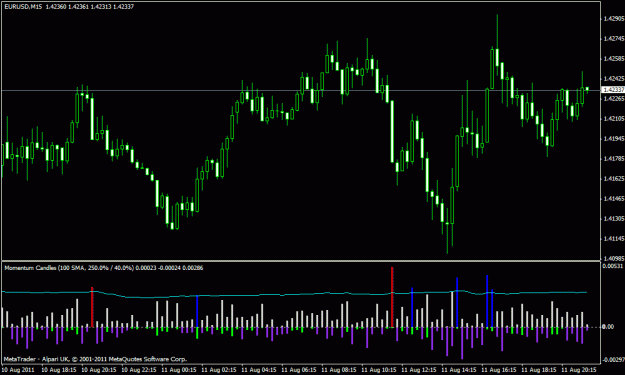 Price Action Trading Forex Factory - 