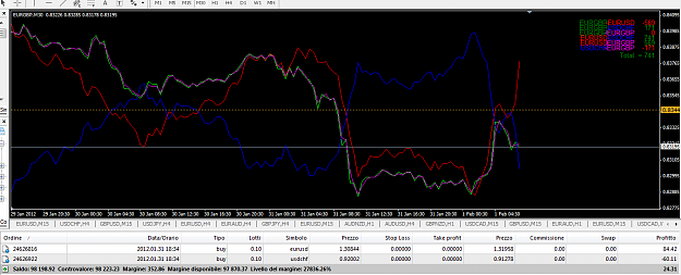 Hedge And Correlation Strategy Page 186 Forex Factory - 