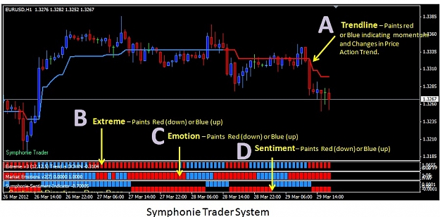Symphonie Trader System 2017 5