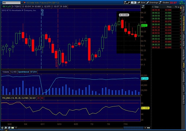 Click to Enlarge

Name: 2012-07-20-TOS_CHARTS.jpg
Size: 128 KB