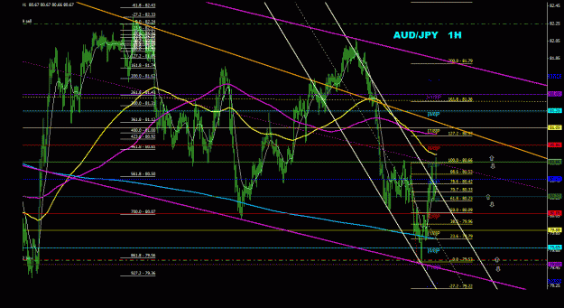 Click to Enlarge

Name: audjpy_1h_011.gif
Size: 41 KB