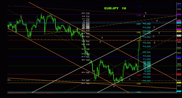 Click to Enlarge

Name: eurjpy_1h_011.gif
Size: 35 KB