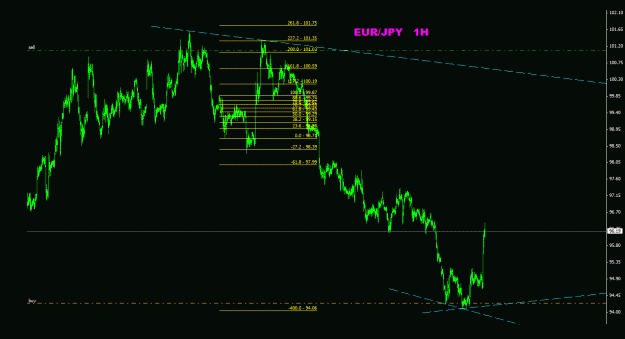 Click to Enlarge

Name: eurjpy_1h_022.gif
Size: 20 KB