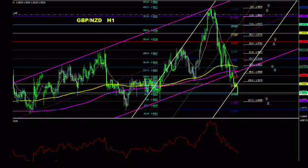 Click to Enlarge

Name: gbpnzd_1h_011 (2).gif
Size: 36 KB