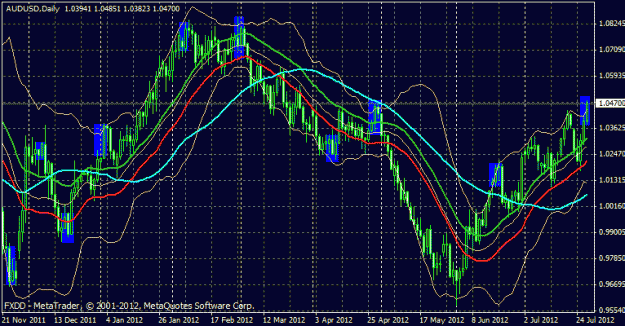 Click to Enlarge

Name: aud daily.gif
Size: 28 KB