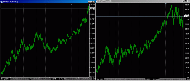 Click to Enlarge

Name: EURUSD_EURJPY_cycle_2002-2008.gif
Size: 33 KB