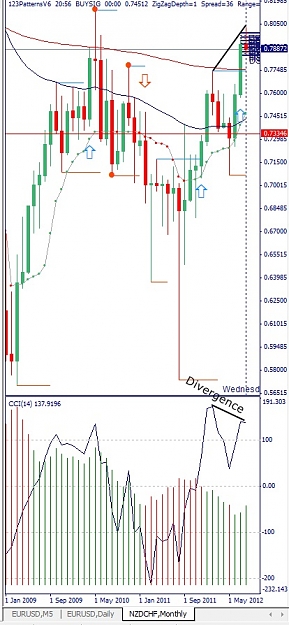 Click to Enlarge

Name: NZDCHF, Monthly, 2012 August 14.jpg
Size: 127 KB