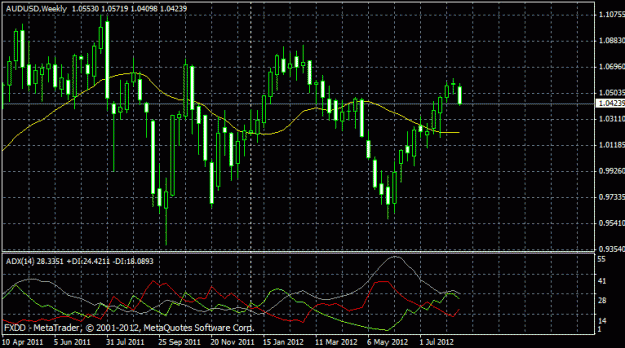 Click to Enlarge

Name: aud  usd wkly doji.gif
Size: 21 KB