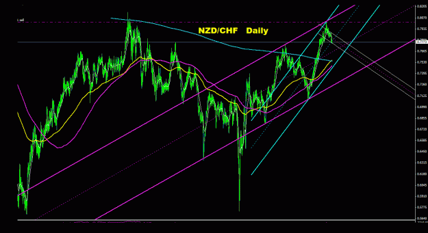Click to Enlarge

Name: nzdchf_daily_011.gif
Size: 32 KB