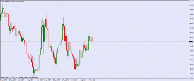 Click to Enlarge

Name: usdx month.gif
Size: 17 KB