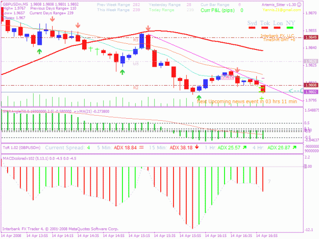 Click to Enlarge

Name: 20080414 5min trade 3a.gif
Size: 30 KB