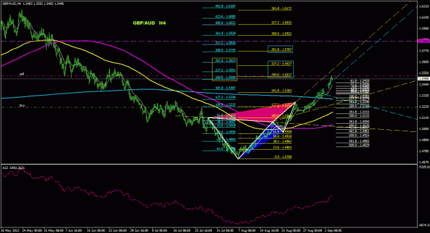 Click to Enlarge

Name: gbpaud_4h_011.gif
Size: 34 KB