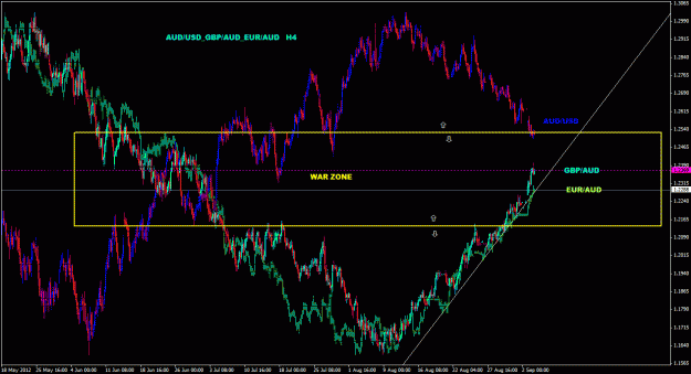 Click to Enlarge

Name: audusd_gbpaud_euraud_4h_088.gif
Size: 40 KB