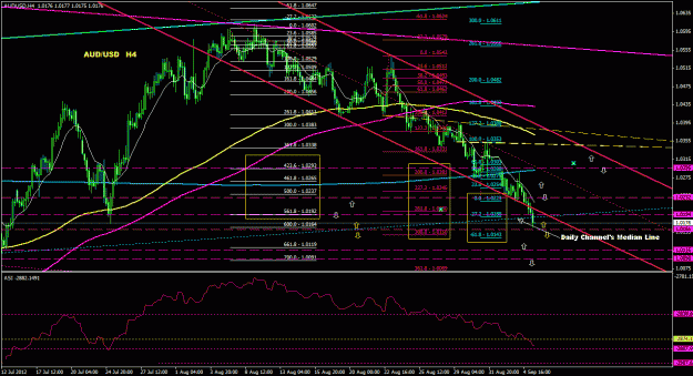 Click to Enlarge

Name: audusd_4h_044.gif
Size: 41 KB