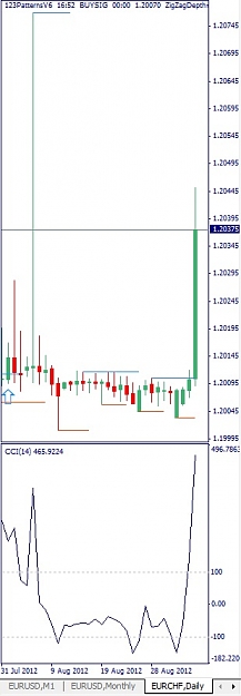 Click to Enlarge

Name: EURCHF, Daily, 2012 September 05.jpg
Size: 62 KB