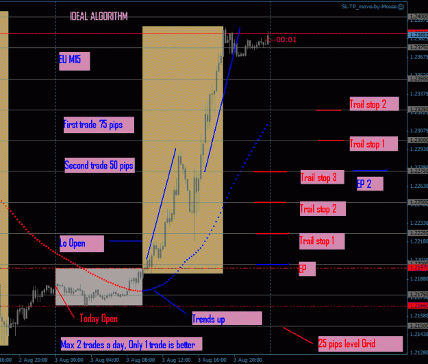 Click to Enlarge

Name: Algorithma ideal trade 3 august 2012.gif
Size: 24 KB