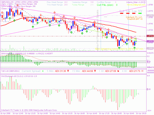 Click to Enlarge

Name: 20080416 5min trade 2.gif
Size: 34 KB