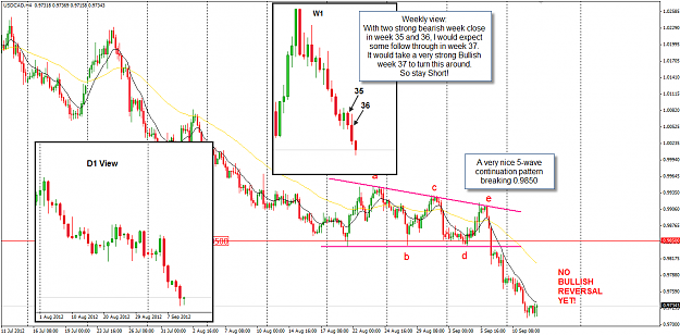 Click to Enlarge

Name: USDCAD week 37 11 Sep update 12-9-2012 6-35-16 PM.png
Size: 51 KB